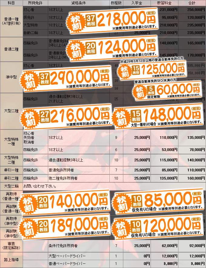 授業料(秋割)